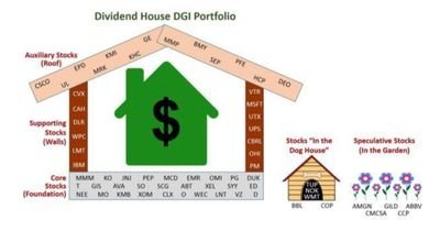 Diego78696534's profile picture. Income investor