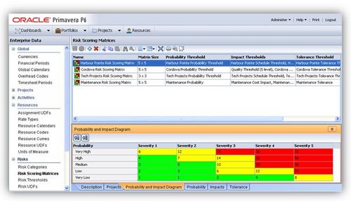 Emerald Associates is the leading provider of Oracle Primavera services in North America