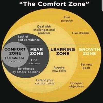 If something is broken then fix it. if it’s not broken then improve it.
Be transformational!

Empowering others to find their destiny and purpose in life.