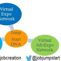 Virtual Job Fair – Retail Network(@JobJumpstart) 's Twitter Profileg