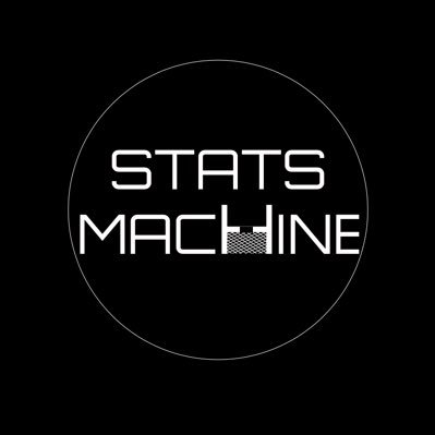 Fascinated by all sports & the endless possibilities of stats. Level 4 GAA Performance Analyst happy to talk all thing stats with anyone #alwayslearning