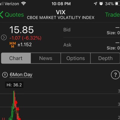 Trader of commodities and options. Futures/equities trader.