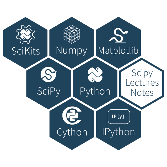 #numpy #scipy lecture material