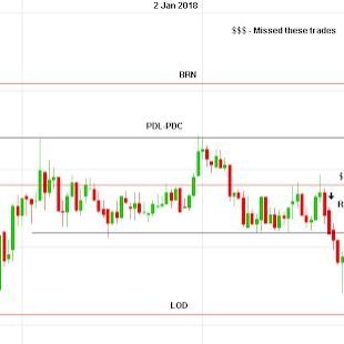 Decision Point Price Action Trader | Engineer | Entrepreneur |