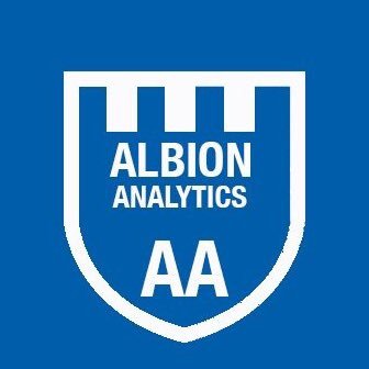 Brighton & Hove Albion analysis.