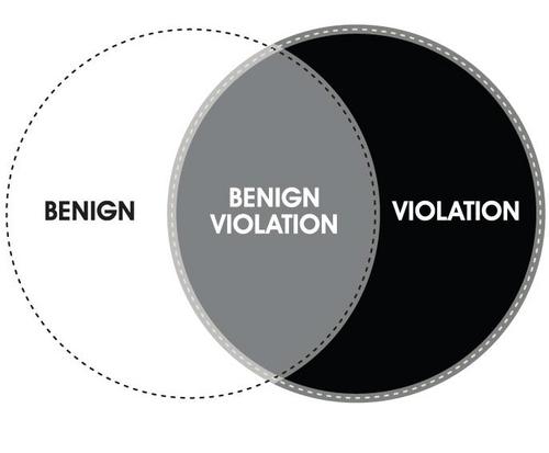 Please go to @PeterMcGraw for tweets about what is funny and what is not. Info about @HumorResearch and the benign violation theory: http://t.co/u3cOEdvJ