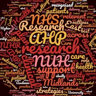 NUH Research AHPs Profile