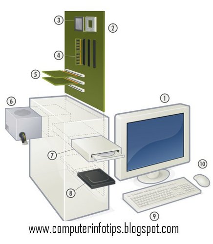 computerinfotip's profile picture. 