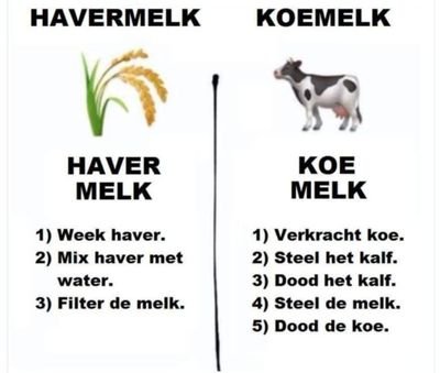 🌎-PlantBased-🌏Vrijheidstrijder🌍Dieren krijgen steeds meer last van mensen 🌏Hij die zichzelf in een beest verandert verliest de pijn van mens zijn-🌎