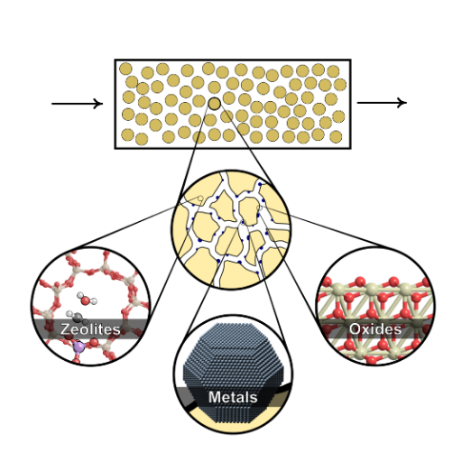Hibbitts Catalysis Lab in Chem. Engr. at Univ. of Florida. https://t.co/fKuOVg7IIs Computational Catalysis Interface. Kinetic and Isotopic Studies Lab
