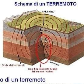 Terremoti Live ha lo scopo di informare sugli eventi sismici principali che accadono nel mondo ed in Italia