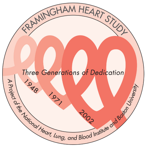 Framingham Heart Study Profile