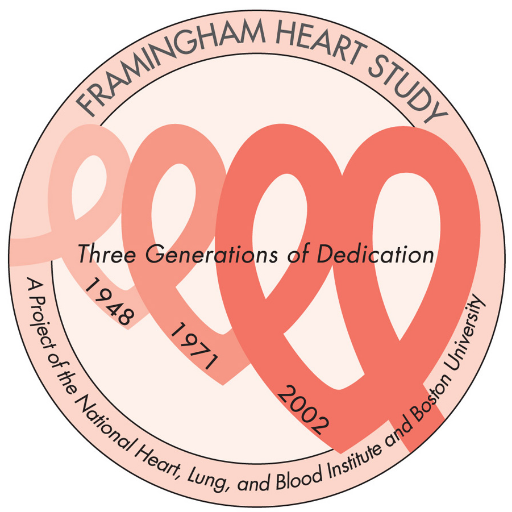 USA's longest running cohort study • Located in Framingham, MA • A project of @BUMedicine & @NIH_NHLBI
Account is maintained by FHS contract staff(BUMC).