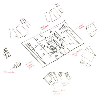 CityofSharing's profile picture. City of Sharing is a participatory design tool in the form of a board game being created to inform how communities can develop their urban block as a CLT.