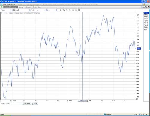 / Oil market / Bunker fuel /Shipping / 3 kids & married / Rotterdam / The Netherlands / Feyenoord