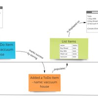 EventModeling (@eventmodeling) 's Twitter Profile