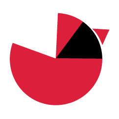 We’ll equip you with the tools the pros use: Grow, Twitter and Facebook Analytics, RedBird Q, and Chatter. RedBird Metrics has what you need to make an impact