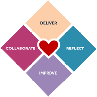heartofagile (@heartofagile) 's Twitter Profile