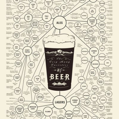 Beer lover, beer sharer,
The more, the merrier!
Organization for Human Beer Mapping