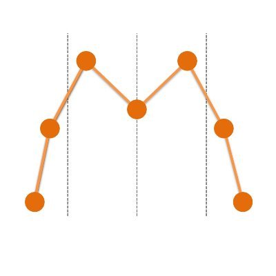 A monthly newsletter on all things Wardley Maps. Subscribe here - https://t.co/OOsK9IWezG Past newsletters - https://t.co/fqAOQ2yBaU

Curated with ❤️ by @harprits