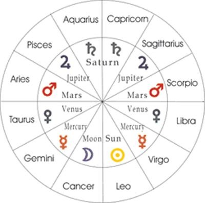 I am very powerful astrologer. I live in Sri Lanka. I do an every kinds of astrology works for people's of success. https://t.co/xBcXtzV76N is my website