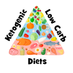 Ketogenic and Low Carb Diets (@mikey30577431) Twitter profile photo Ketogenic and Low Carb Diets (@mikey30577431) Twitter profile photo