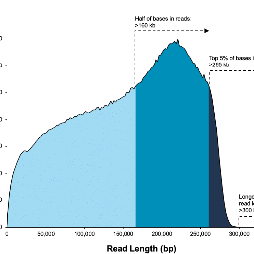 Citizen scientist. Compulsive Testing Syndrome.