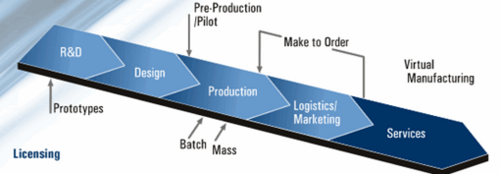 Capturing and disseminating knowledge on education for manufacturing industries.