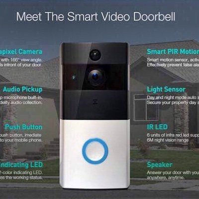 SmartHomeSecur4's profile picture. Smart Home Security