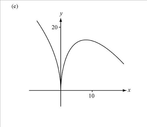 These are the questions we grapple with in a calculus course and beyond.  Profound conversation.