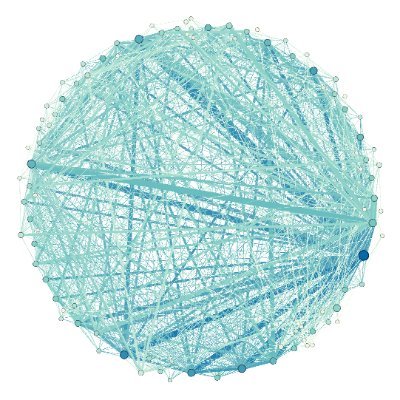 @medievalSNA is the twitter account of the Social Network Researchers of the Middle Ages, an international group of scholars using network methods and theory