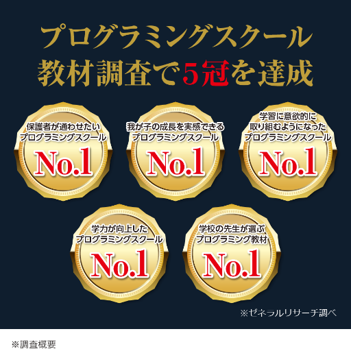 大阪市塾代助成参画事業者のエジソンアカデミーオンラインです。塾代助成対象者は入会金0円、初期費用35,000円が0円、月額10,000円が0円、オンライン講座でお得に気軽にプログラミング学習をスタートしませんか?ロボット開発ゲーム開発、人気のAI分野に繋がる第一歩を踏み出そう!