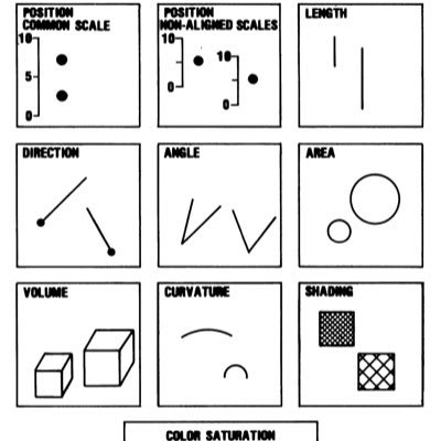 surginformatics's profile picture. Surgery + Data Science + Implementation. @BIDMCSurgery | @HarvardDBMI | @HarvardMed. RTs are not an endorsement.