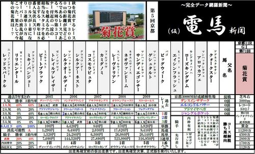競馬新聞「電馬新聞」です！競馬に必要な情報たっぷりです！是非！http://t.co/3VcvITAJ6X