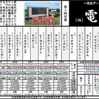 電馬新聞 (@dennuma) 's Twitter Profile