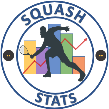 Squash fan & data scientist. Looking to bring some nice statistics & visualizations for squash enthusiasts. Checkout my FB for some additional animations