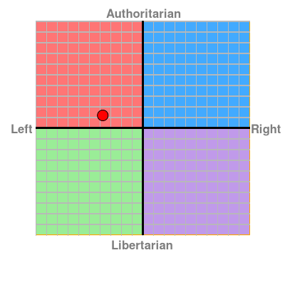 Champion of Critical Thinking - Trying to find common ground and voice of reason in today’s mad, complicated world.
Centre Left but with Right Ideas