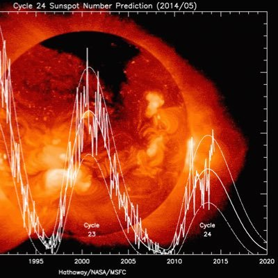 Canadian concerned about globalism, the climate scam, and the loss of Canadian values.