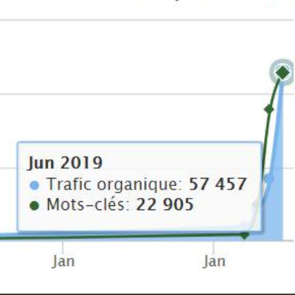 ➡ https://t.co/ra5Hh15g0s 🤑
L'unique outil de Génération de Contenu 100% Automatique! Génère des milliers de visiteurs & Boost ton CA grâce au Black Hat SEO!