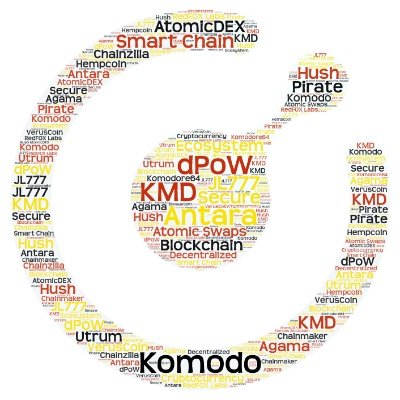 Wir supporten #Komodo (#KMD) im deutschsprachigen Raum.  
Folge uns auch auf Facebook und Telegram:
https://t.co/g8ARd7VyYR
https://t.co/OVdMcyLaJx