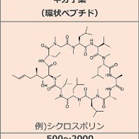 ジーントライ社の【試験管内超迅速抗体様ペプチドアプタマースクリーニングシステム】 (@repro7) 's Twitter Profile