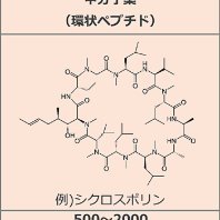 ジーントライ社の【試験管内超迅速抗体様ペプチドアプタマースクリーニングシステム】(@repro7) 's Twitter Profile Photo