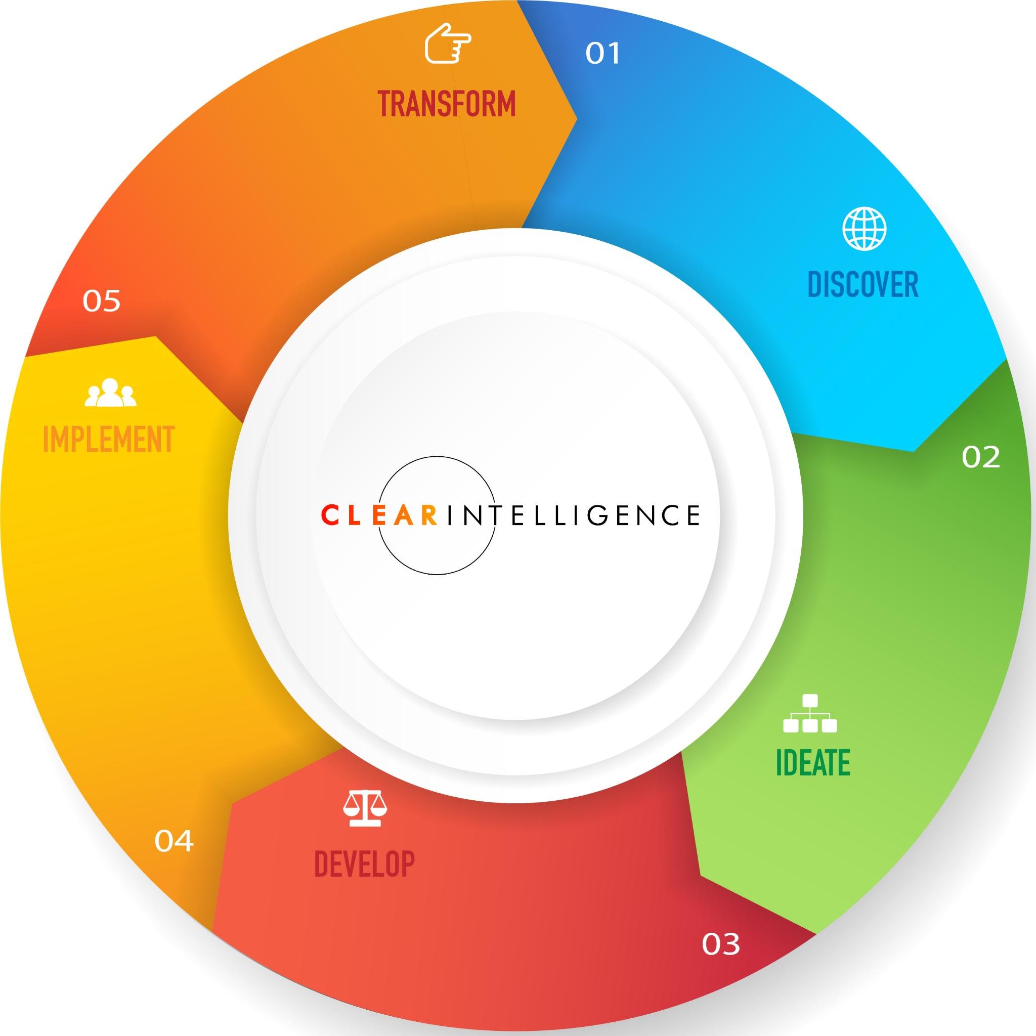 Identifying Real-World Opportunities for AI-Powered Solutions