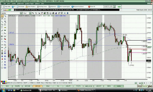 Technical analyst who focuses on currency markets, indices, oil, and precious metals.