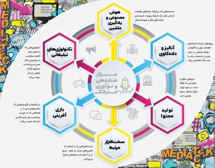 mediatech_irna's profile picture. مرکز نوآوری و شتابدهی مدیا تک