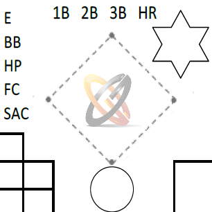 Serving Coaches. Official Lineup Card/Chart Company: THSBCA | VBCA | GDC         Member: THSBCA/ABCA/Georgia Dugout Club/THSCA/VBCA #ChampionshipCharts