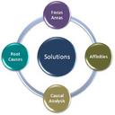 Kate Cornell - @WebKaizenEvents - Twitter