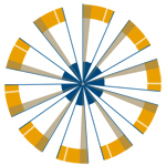 OdysseySATPrep's profile picture. Get free articles, advice, vocab help, and daily questions from New York's best SAT experts.  Follow our blog and Facebook to get even more free resources.