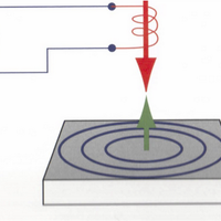 Eddy Current NDT (@eddycurrentndt) 's Twitter Profile