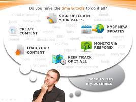 Web Presence Optimization. Managing the 3 online conversations so that it expands and builds your overall presence through social awareness & reputation mgmt.